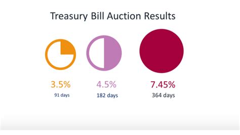 act auction results today.
